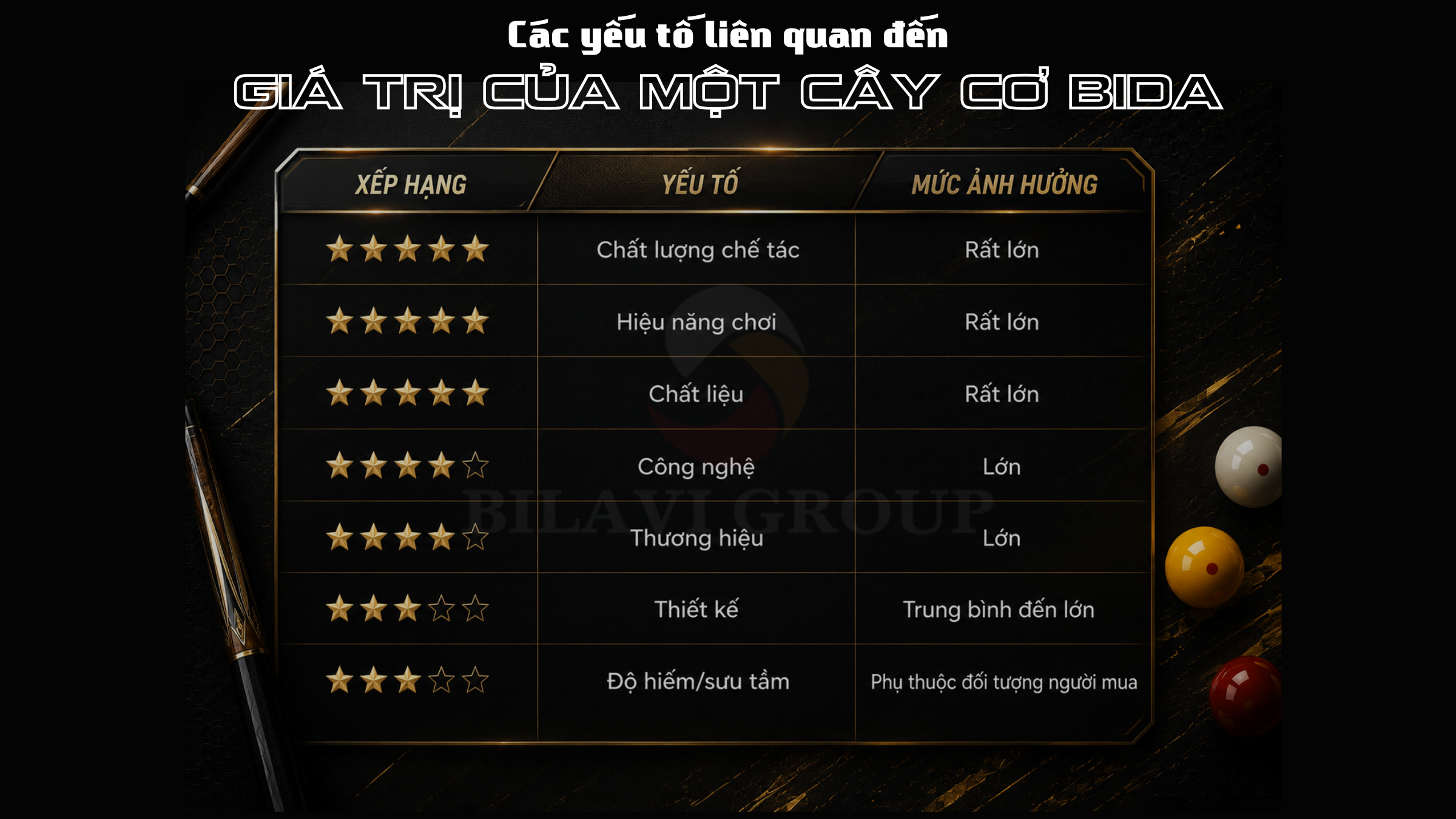 Các yếu tố liên quan đến "giá trị" của một cây cơ bida graphics